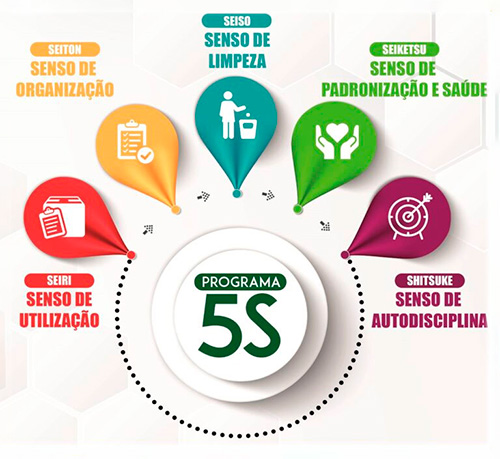 programa-5s-cromatek