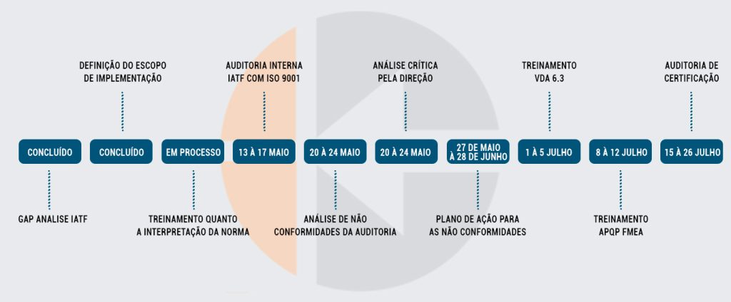 cronograma-iatf16949