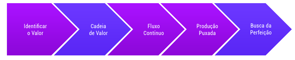 lean-manufacturing-cromatek